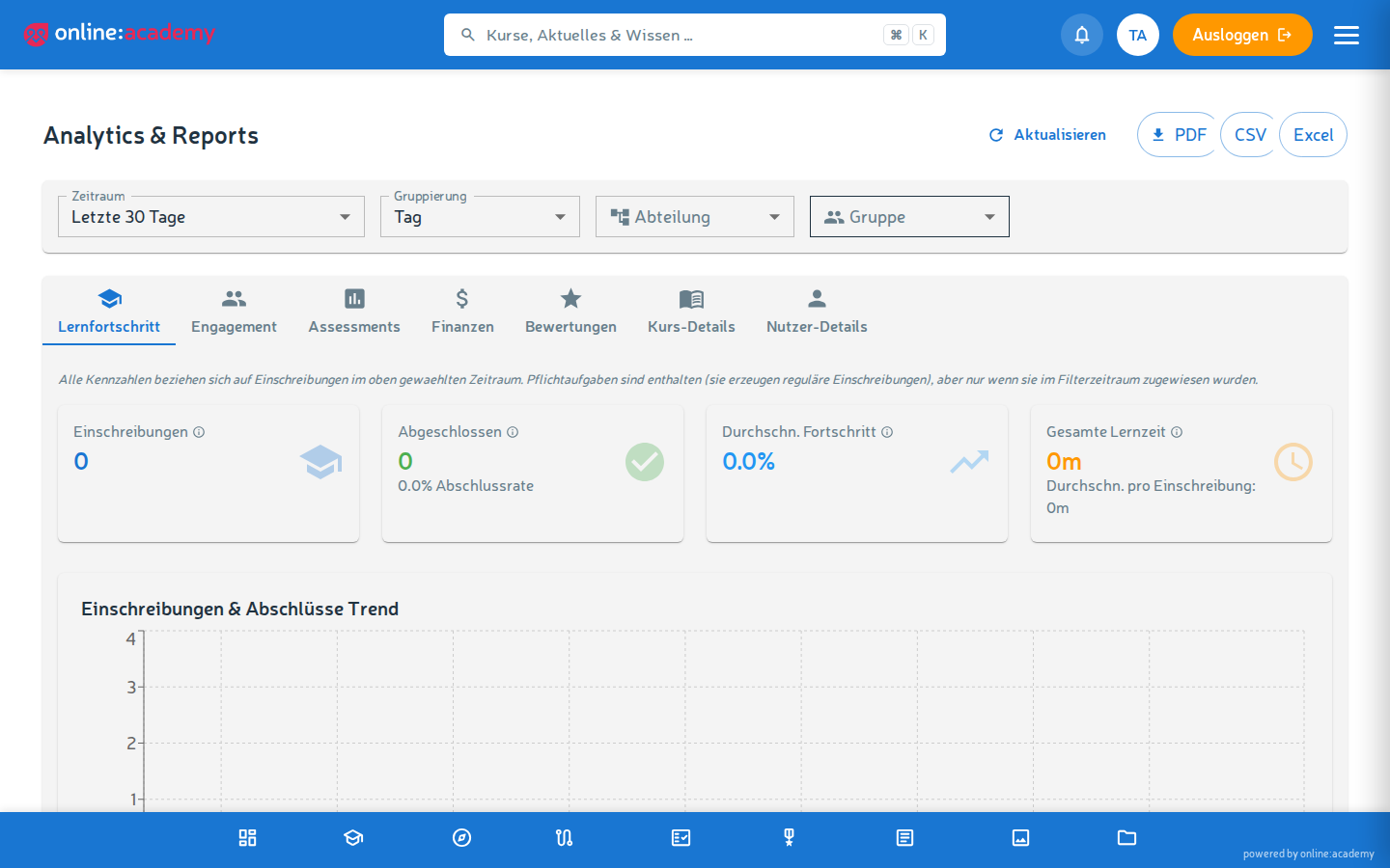 Analytics-Seite mit Reiter-Navigation und gefiltertem Lernfortschritts-Chart